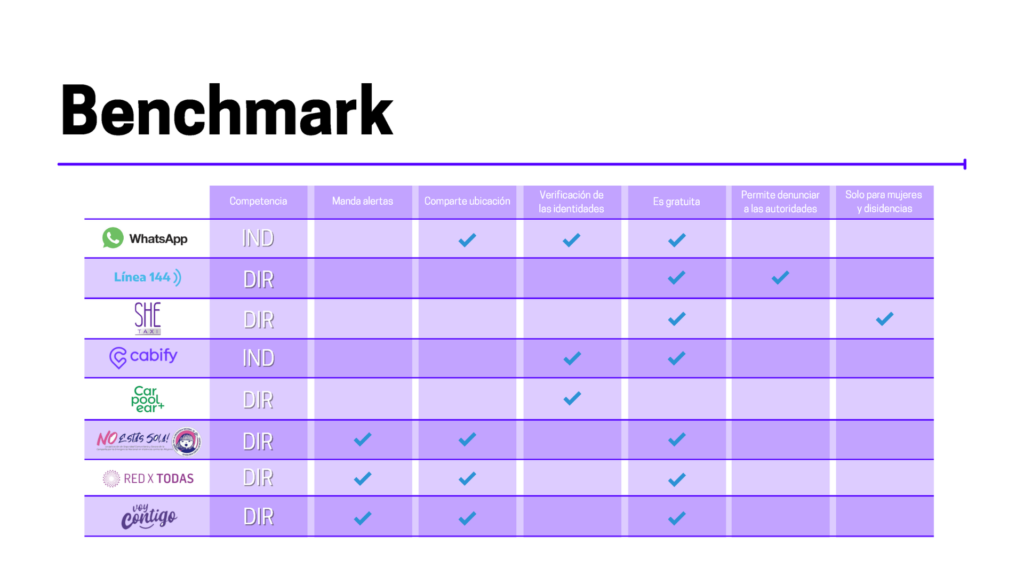 Benchmark