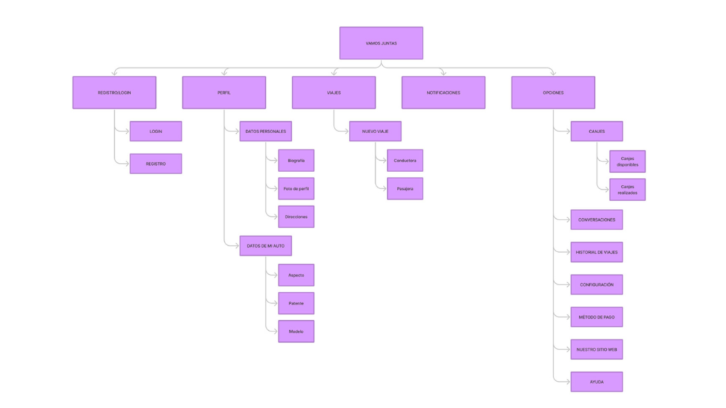 Sitemap